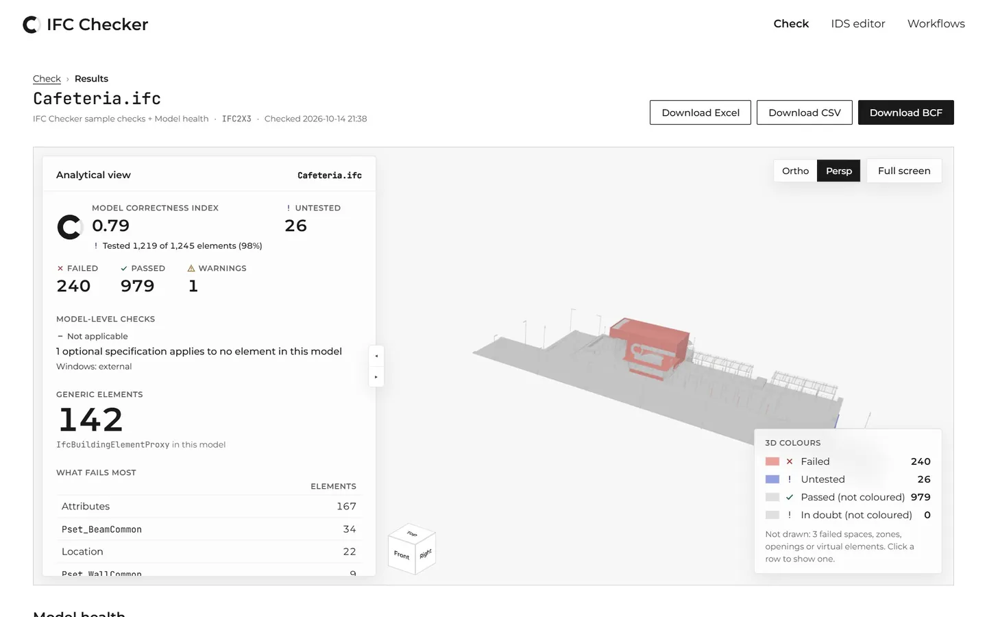 IFC Checker results for a sample café model: correctness index 0.79, 240 failed and 979 passed elements, failing elements in red in the 3D view